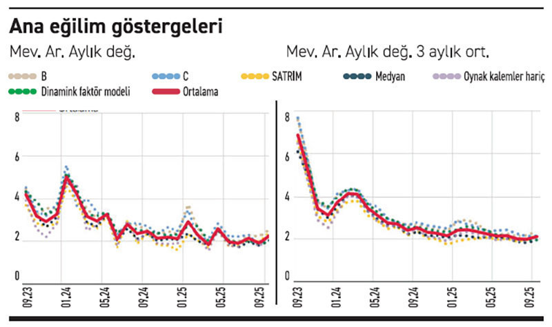 Enflasyonda da sanayinin gidişatında da sürpriz yok - Resim : 1