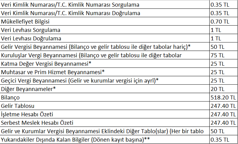 Devlet her sorgudan para alacak! - Resim : 1