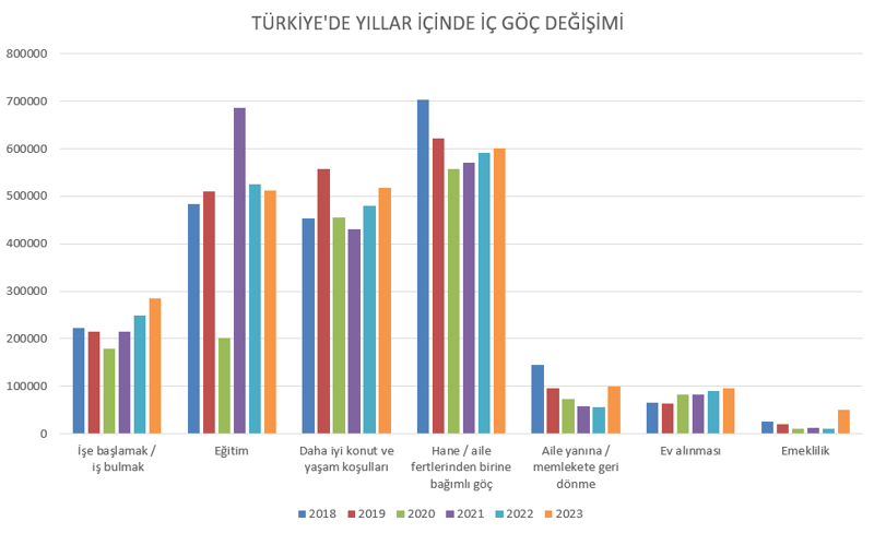 İç göçü, EYT, ekonomi ve deprem tetikledi - Resim : 3