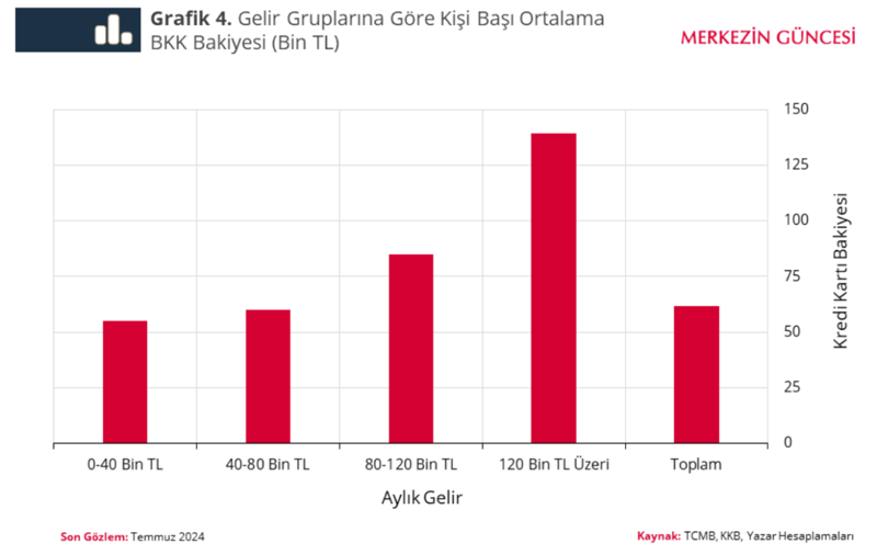 Merkez Bankası açıkladı: Kredi kartı düzenlemeleri ne anlama geliyor? - Resim : 4