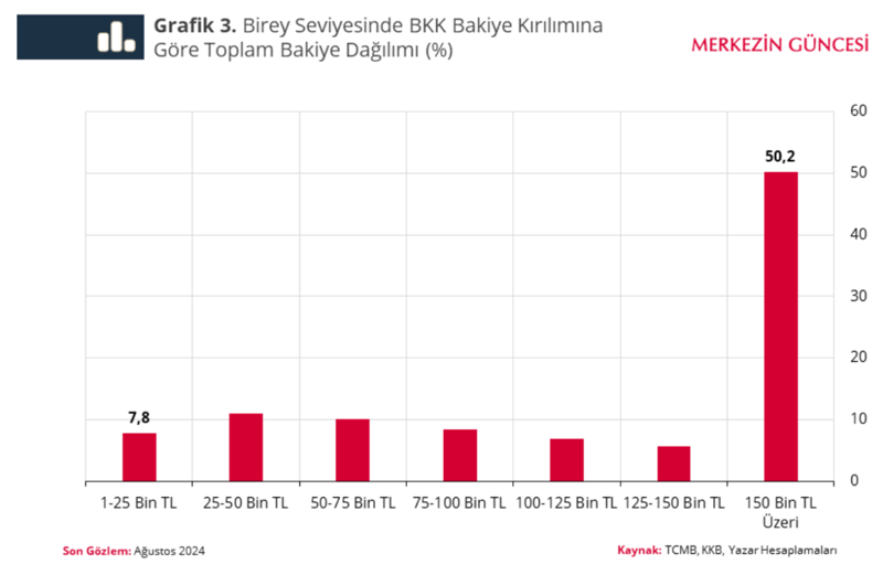 Merkez Bankası açıkladı: Kredi kartı düzenlemeleri ne anlama geliyor? - Resim : 3