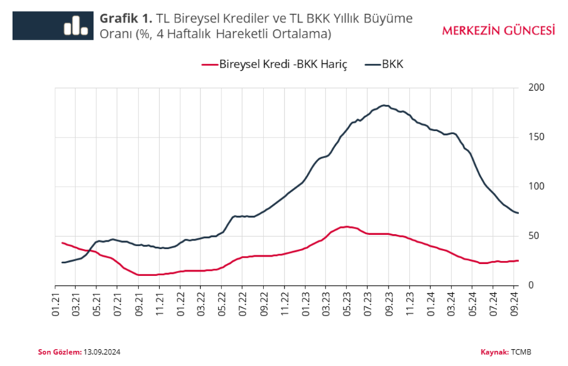 Merkez Bankası açıkladı: Kredi kartı düzenlemeleri ne anlama geliyor? - Resim : 1
