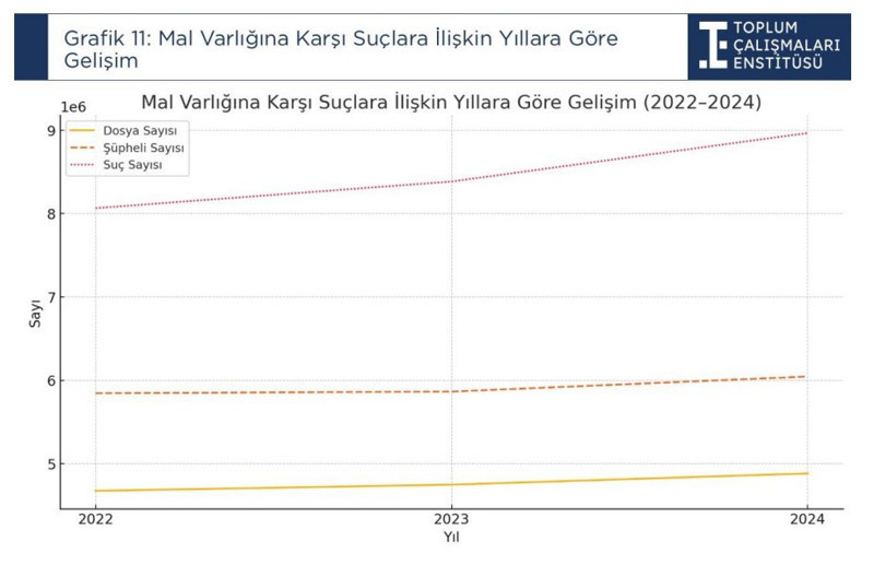 5 şirketten biri ‘zombi’ oldu: Ekonomik suçlar arttı - Resim : 5