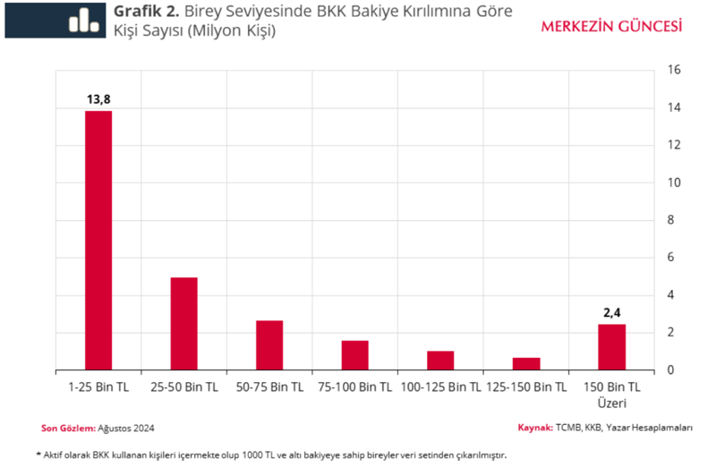 Merkez Bankası açıkladı: Kredi kartı düzenlemeleri ne anlama geliyor? - Resim : 2