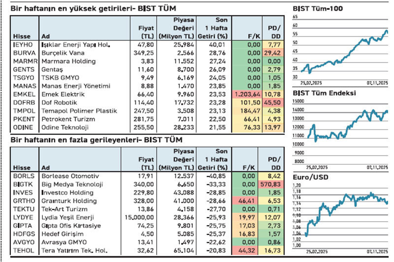 Bir tarafta 10 tavan diğer yanda 6 taban - Resim : 2