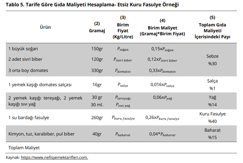 Dışarıda yemek çok daha pahalı! Gıdada kâr marjı nasıl yükseldi? - Resim : 3