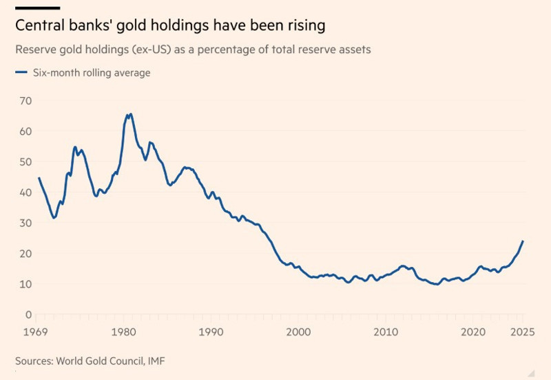 Çin ‘altın’da ne saklıyor? Açıklanan, resmî verinin 10 katı! - Resim : 3