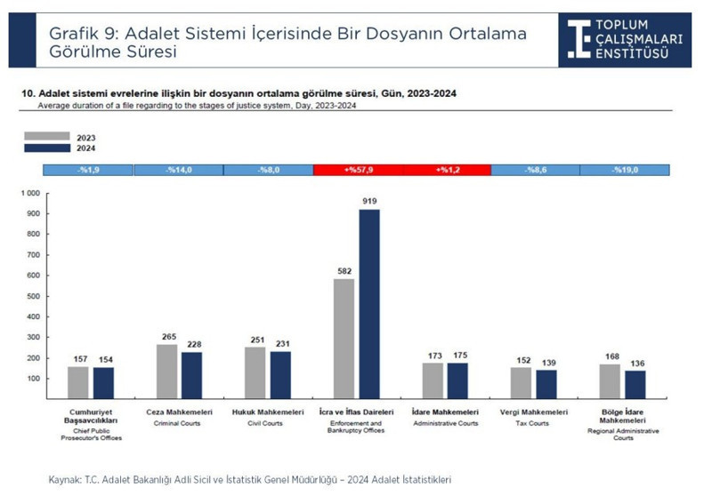 5 şirketten biri ‘zombi’ oldu: Ekonomik suçlar arttı - Resim : 4