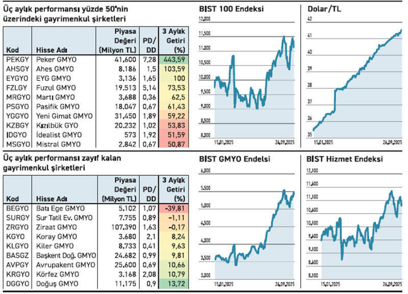 Birim fiyatını 5’e katladı öbürü yarıya geriledi - Resim : 2
