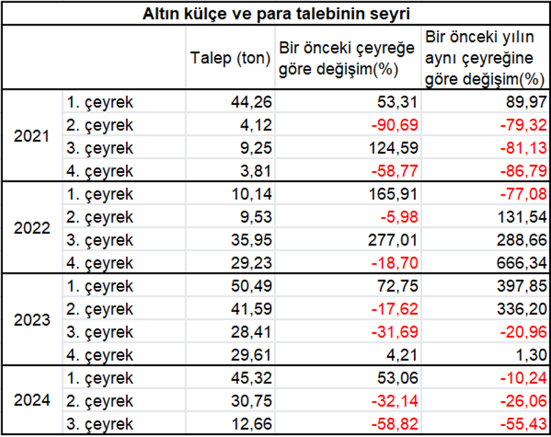 Vatandaş altından faize koştu - Resim : 3