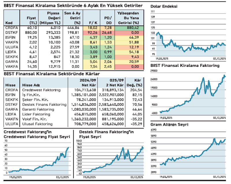Sekizi de kazandırdı ilkinin getirisi %446 - Resim : 2