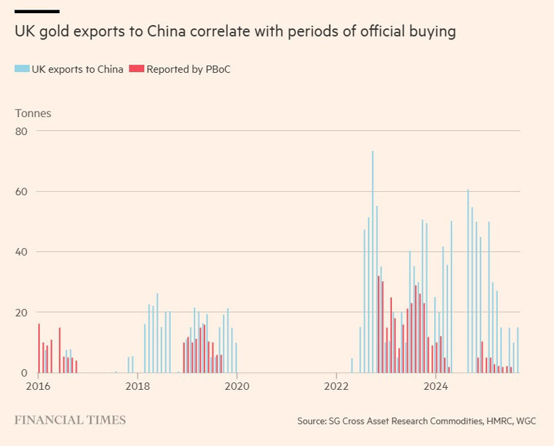 Çin ‘altın’da ne saklıyor? Açıklanan, resmî verinin 10 katı! - Resim : 4