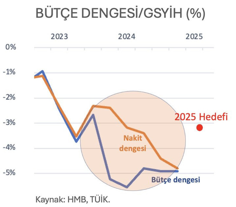 Prof. Dr. Hakan Kara açıkladı: Enflasyon hala neden yüksek? - Resim : 1