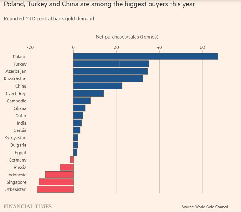 Çin ‘altın’da ne saklıyor? Açıklanan, resmî verinin 10 katı! - Resim : 2