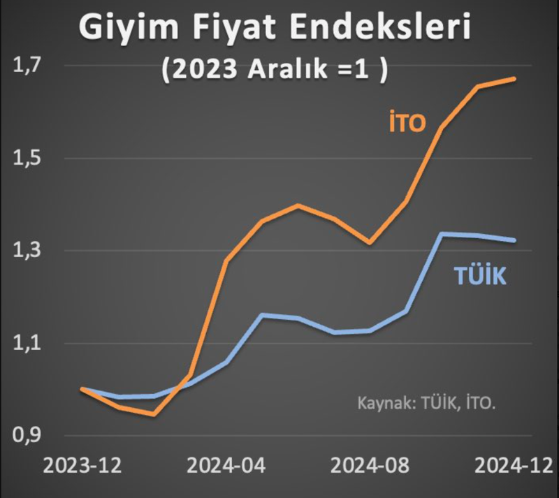 Prof. Dr. Hakan Kara enflasyonda açıklamakta zorlandığı farkı paylaştı - Resim : 2