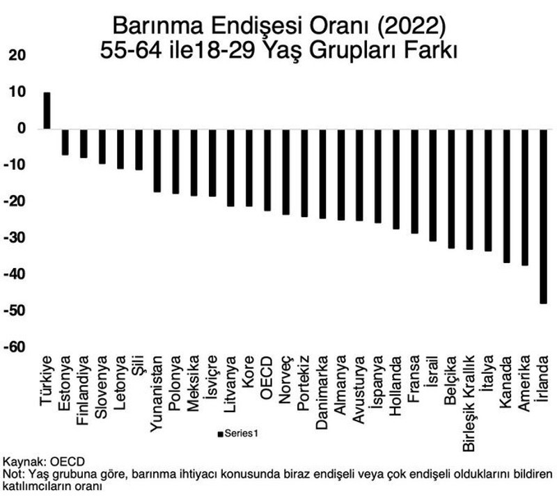Prof. Dr. Hakan Kara paylaştı: Ev fiyatlarındaki yükseliş en çok kimleri endişelendirdi? - Resim : 1