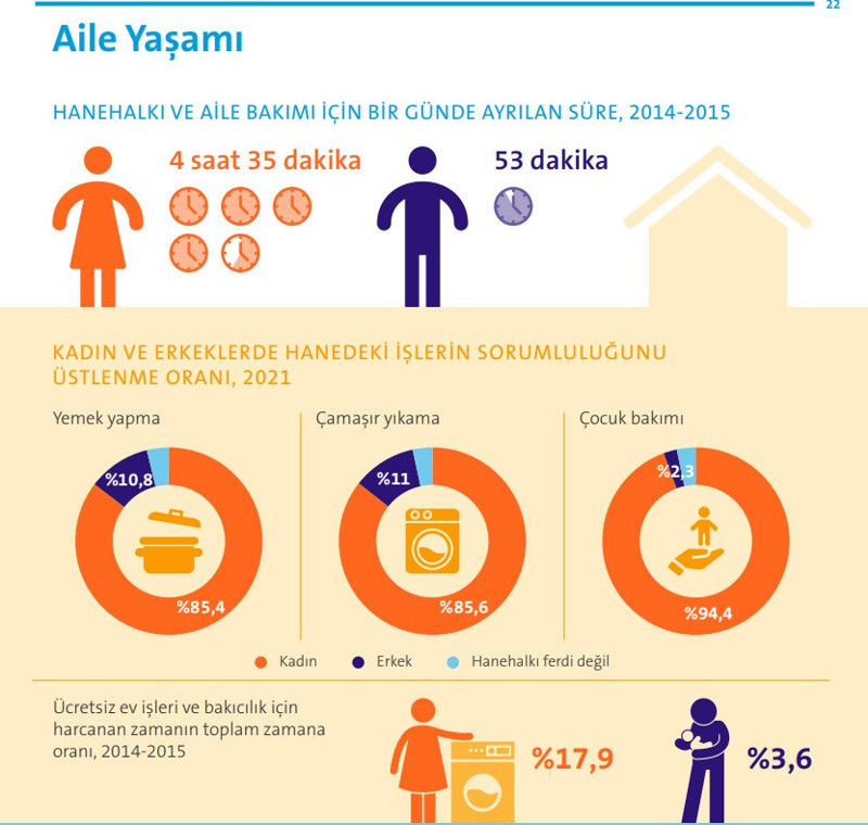 Türkiye’de doğum hızı alarm veriyor: Kadınlar yük altında! - Resim : 6