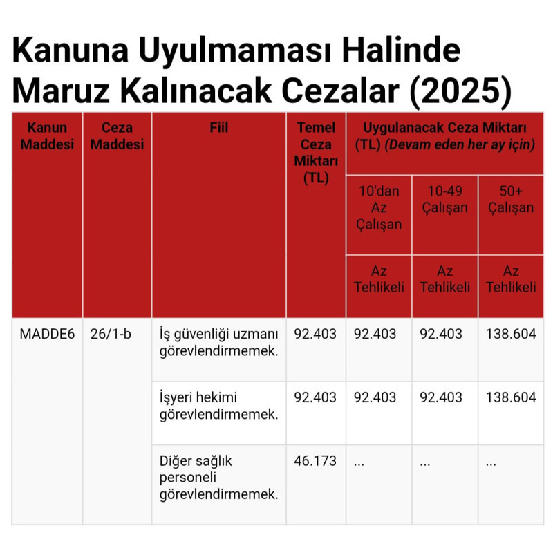 Tüm işyerlerinde zorunlu oldu: Yapmayanın cezası büyük! - Resim : 1
