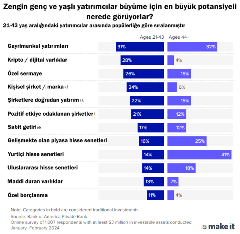Genç ve zengin yatırımcıların iki büyük hatası: Zor yoldan öğrenecekler! - Resim : 1