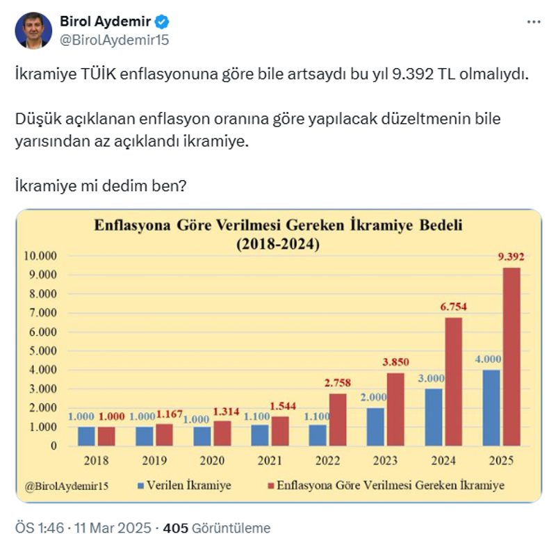 Bayram ikramiyesinde emeklinin kaybı 19 bin 586 TL! - Resim : 1