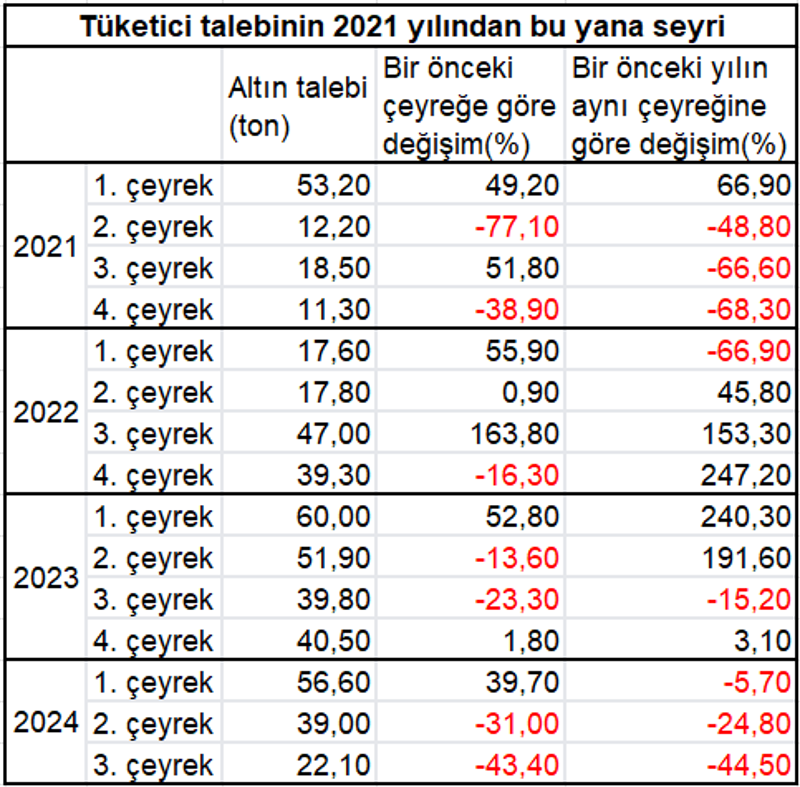 Vatandaş altından faize koştu - Resim : 2