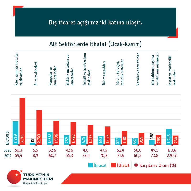 MAİB Başkanı Karavelioğlu: AB makine imalatçısı KOBİ’ler felç oldu, biz pazar payımızı artırdık - Resim : 4