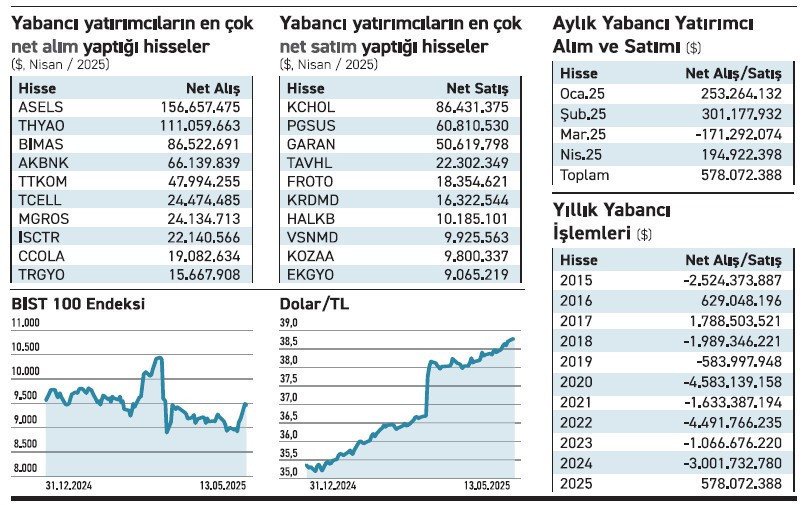 Yabancı seçerek alıyor tercihi ise şirket bazlı - Resim : 2
