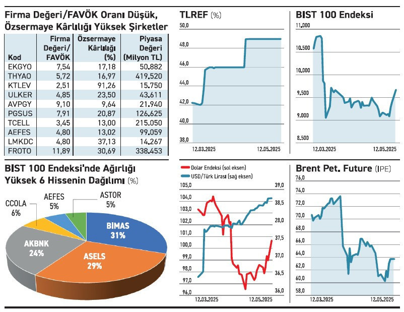 Küresel iyimserlik artıyor borsa dirençte, petrol zayıf - Resim : 2