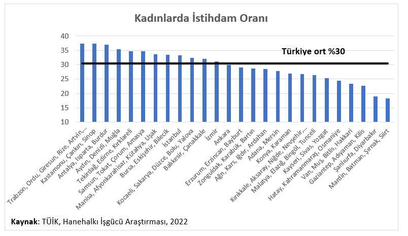 Ekonomide Topukluların Ayak Sesi - Resim : 3
