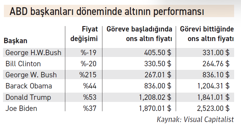 Trump geri geldi, emtia savunmaya geçti - Resim : 1