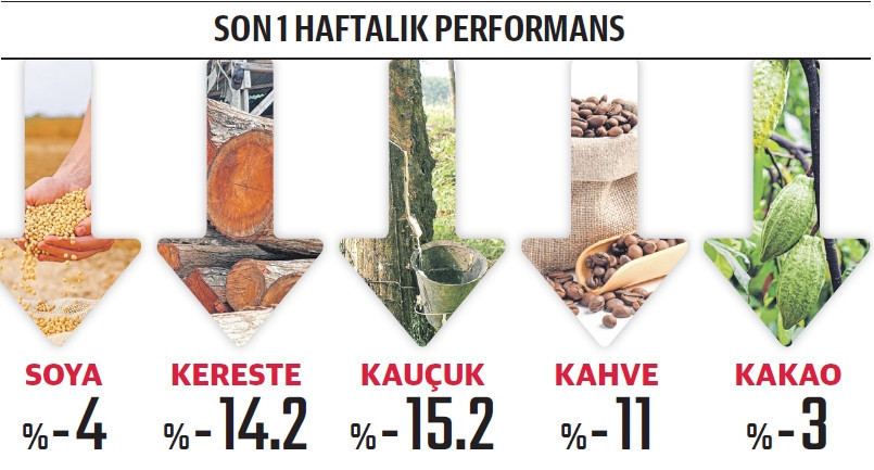 Ticaret savaşı 2.0 tarımı da içine çekti - Resim : 1