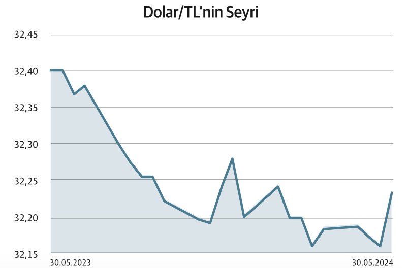 Altı ayda y&uuml;zde 80 &uuml;st&uuml; getiri  sağlayan 11 hisse var - Resim : 7