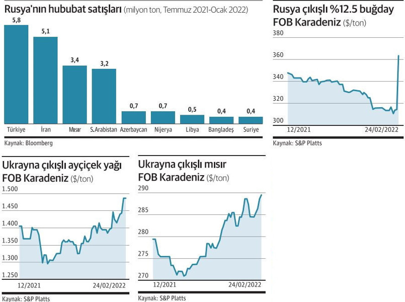 Emtia trafiğinin önemli kavşağı Karadeniz tıkandı - Resim : 1