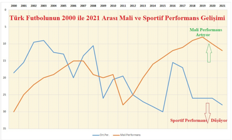 Parasal büyüme futbolumuza refah getirdi mi? - Resim : 2