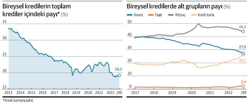 Vatandaşın finansmana erişim sorunu daha da büyük - Resim : 1