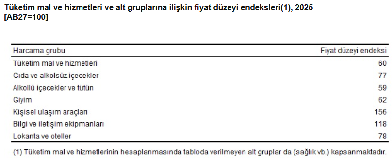Türkiye Avrupa’ya göre daha ucuz olsa da ulaşım daha pahalı - Resim : 2