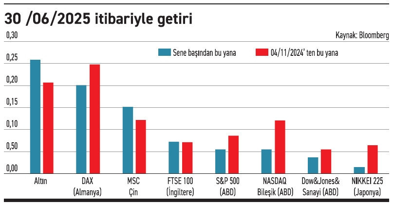 Ekonomistler Mars’tan, piyasalar Venüs’ten mi? - Resim : 1