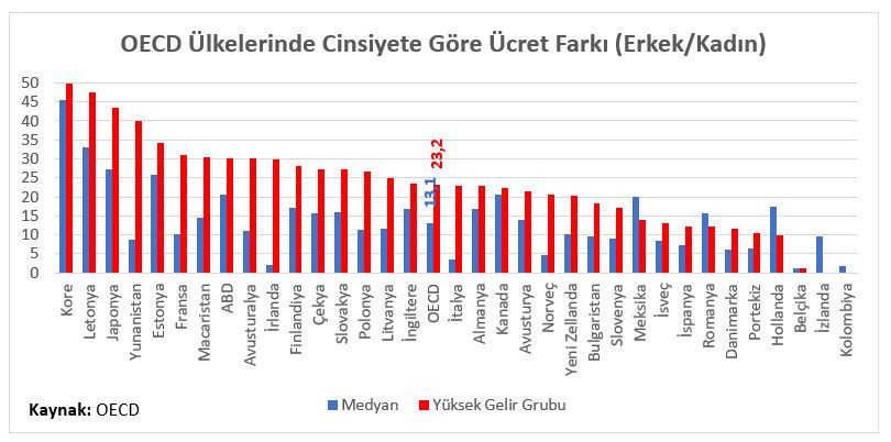 Ekonomide Topukluların Ayak Sesi - Resim : 6