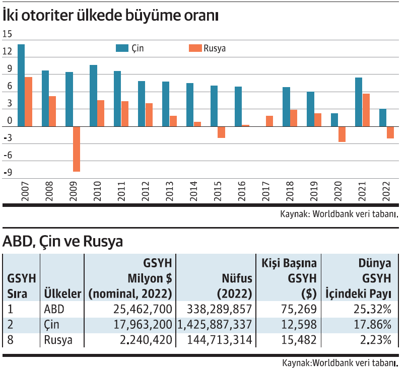 Çin: Mucizede sona doğru - Resim : 1