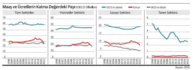 2024 yılının kazananları ve kaybedenleri - Resim : 1