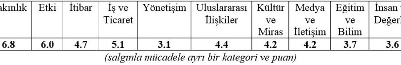 Yumuşak Güç; 2022 - Resim : 1