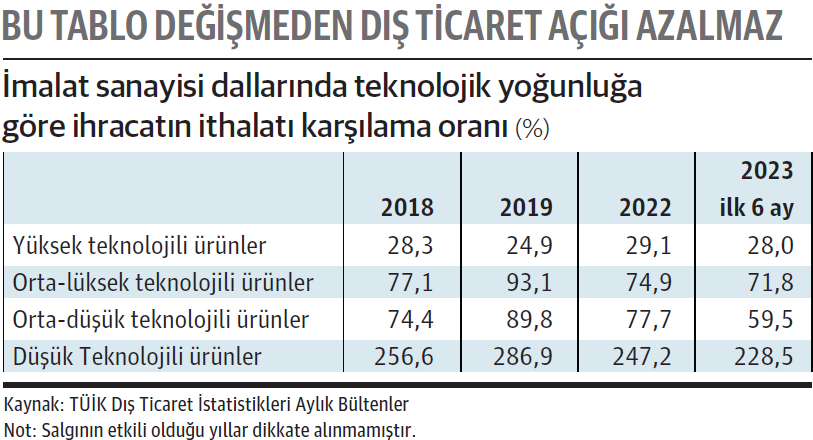 Teknolojide atılım için odaklanma şart - Resim : 1