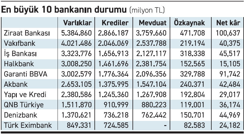 Banka tahvilleri fırsat sunuyor - Resim : 1