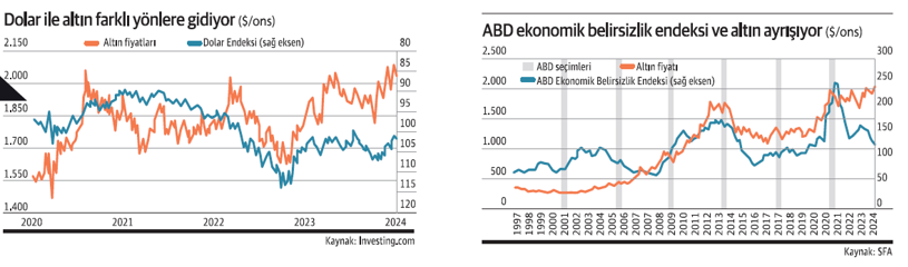 Altına ‘seçim yılı’ dopingi - Resim : 1