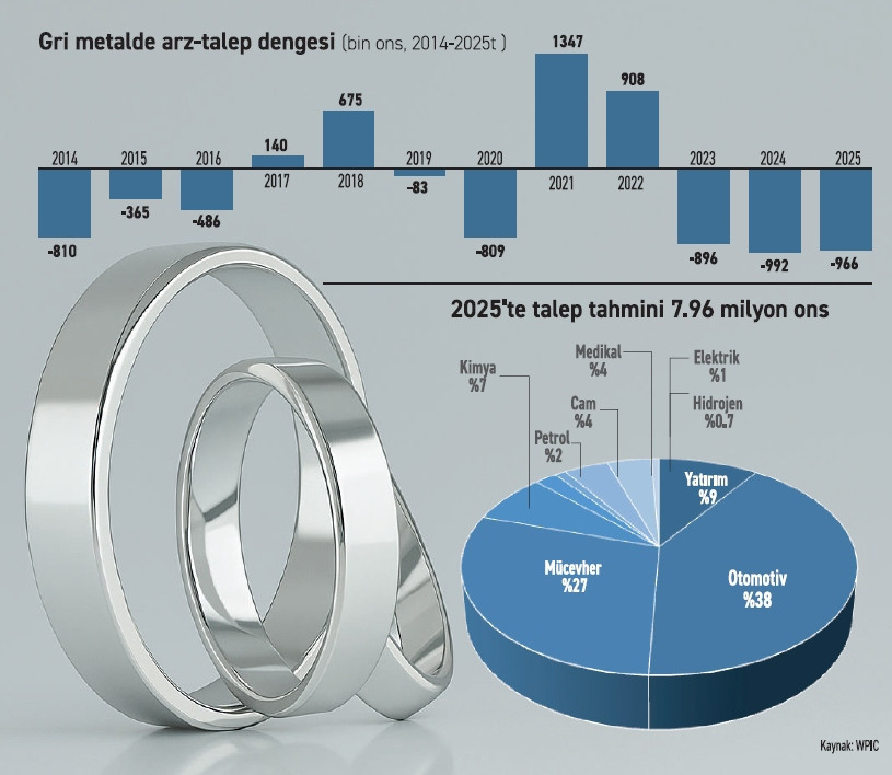 Yatırımcı platini hatırlamaya başladı - Resim : 1