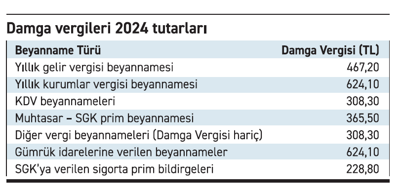 Vergi ödeme vergisine fon zammı - Resim : 1