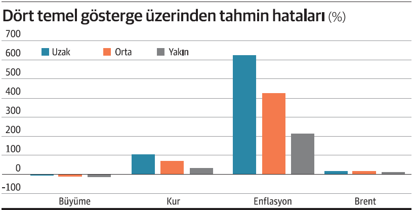 Orta ve uzun vadeli hedefler nasıl şaşıyor? - Resim : 1