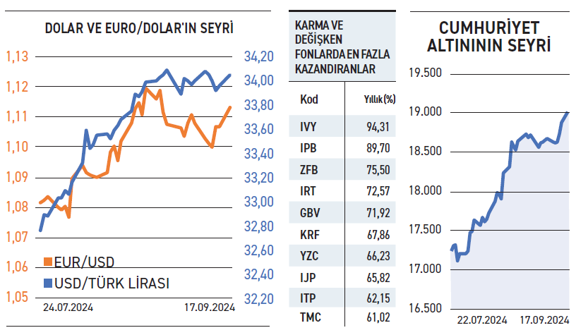 Büyük halka arzlar bekleneni vermedi - Resim : 2