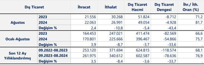 Gelir İdaresi KDV kapsamını genişletiyor - Resim : 1