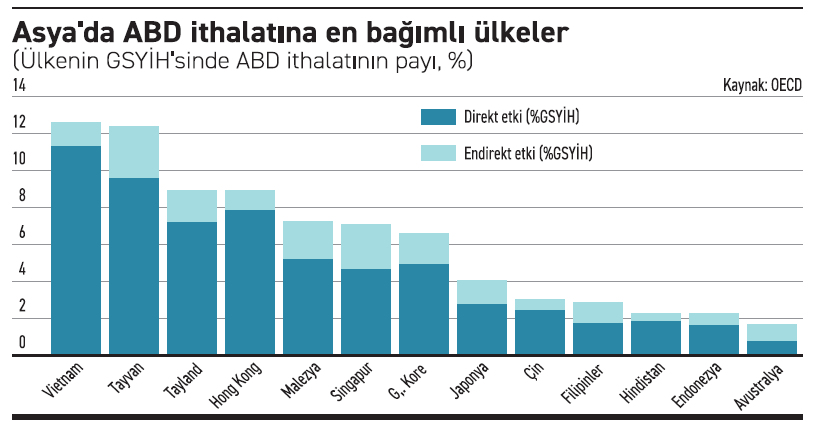 Trump’ın özgürlük günü piyasaların kara günü - Resim : 2